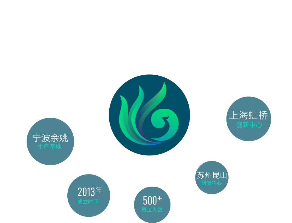 宁波长征娱乐生物科技有限公司